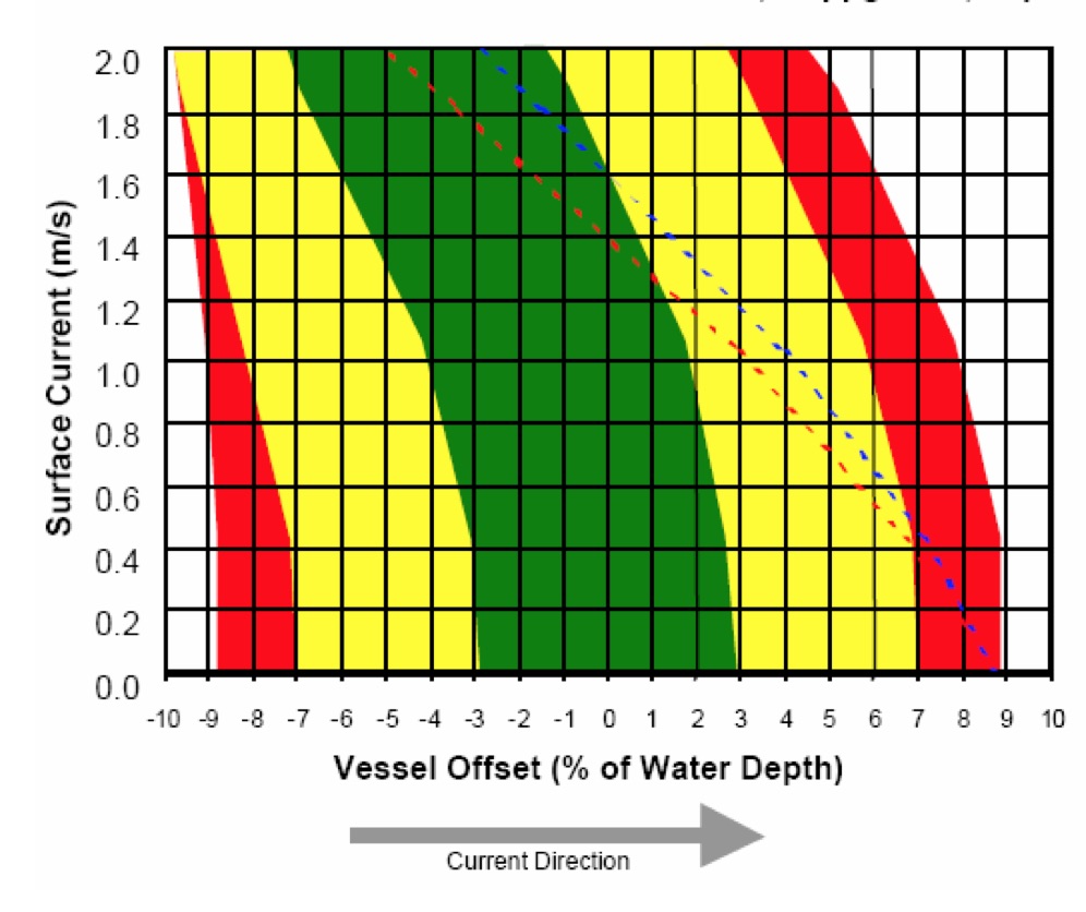 riser_analysis